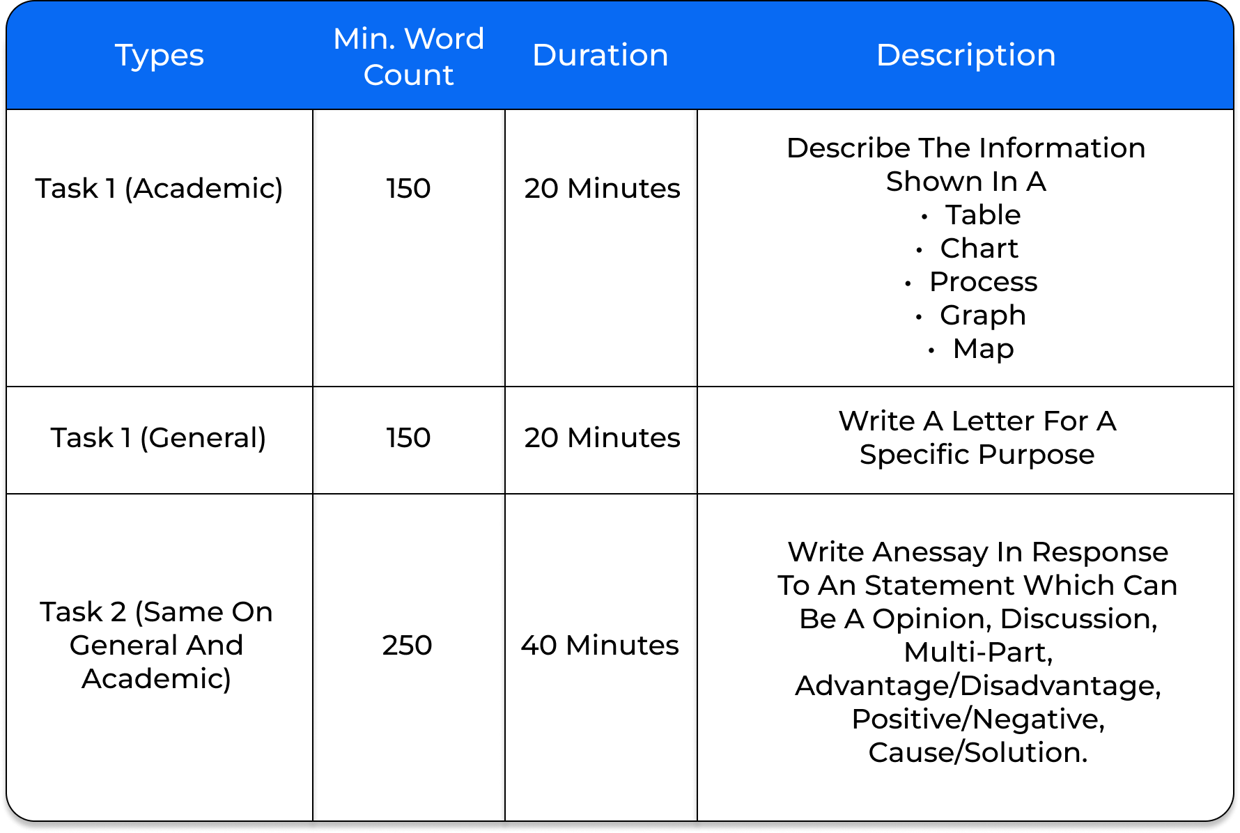 Writing Section Format
